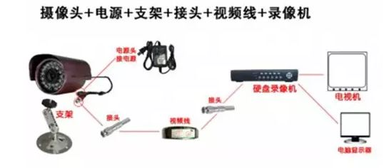 幾個監(jiān)控系統(tǒng)中的電源及電源線的選擇要點