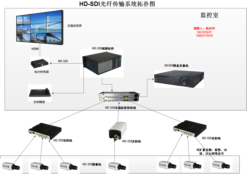 HD-SDI高清在道路監(jiān)控系統(tǒng)中的典型特點
