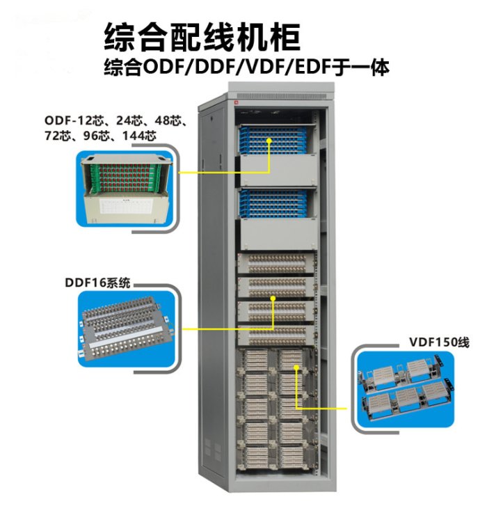 什么叫ODF、DDF、MDF