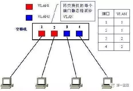 什么是VLAN？應(yīng)該如何劃分VLAN？