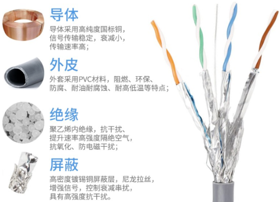 什么是七類網(wǎng)線？做七類網(wǎng)線水晶頭需要注意哪些？