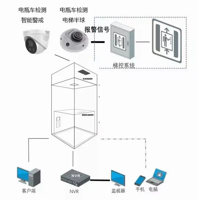 幾十個弱電工程系統(tǒng)拓撲圖，史上最全的弱電拓撲圖