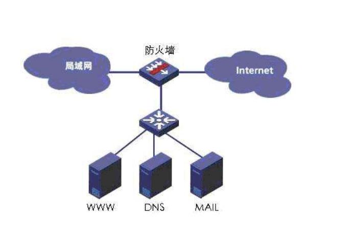 什么是防火墻？防火墻的作用？