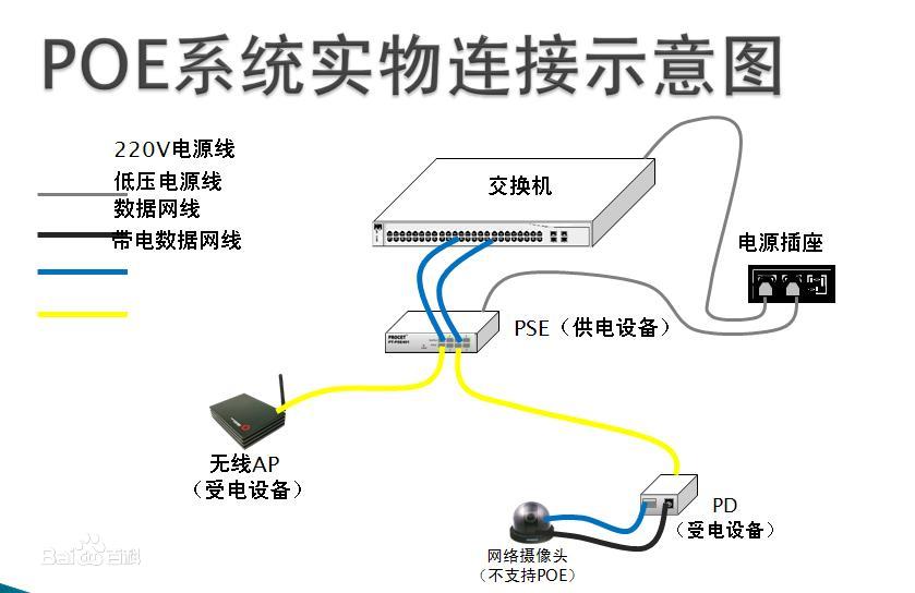 poe與poe+的區(qū)別